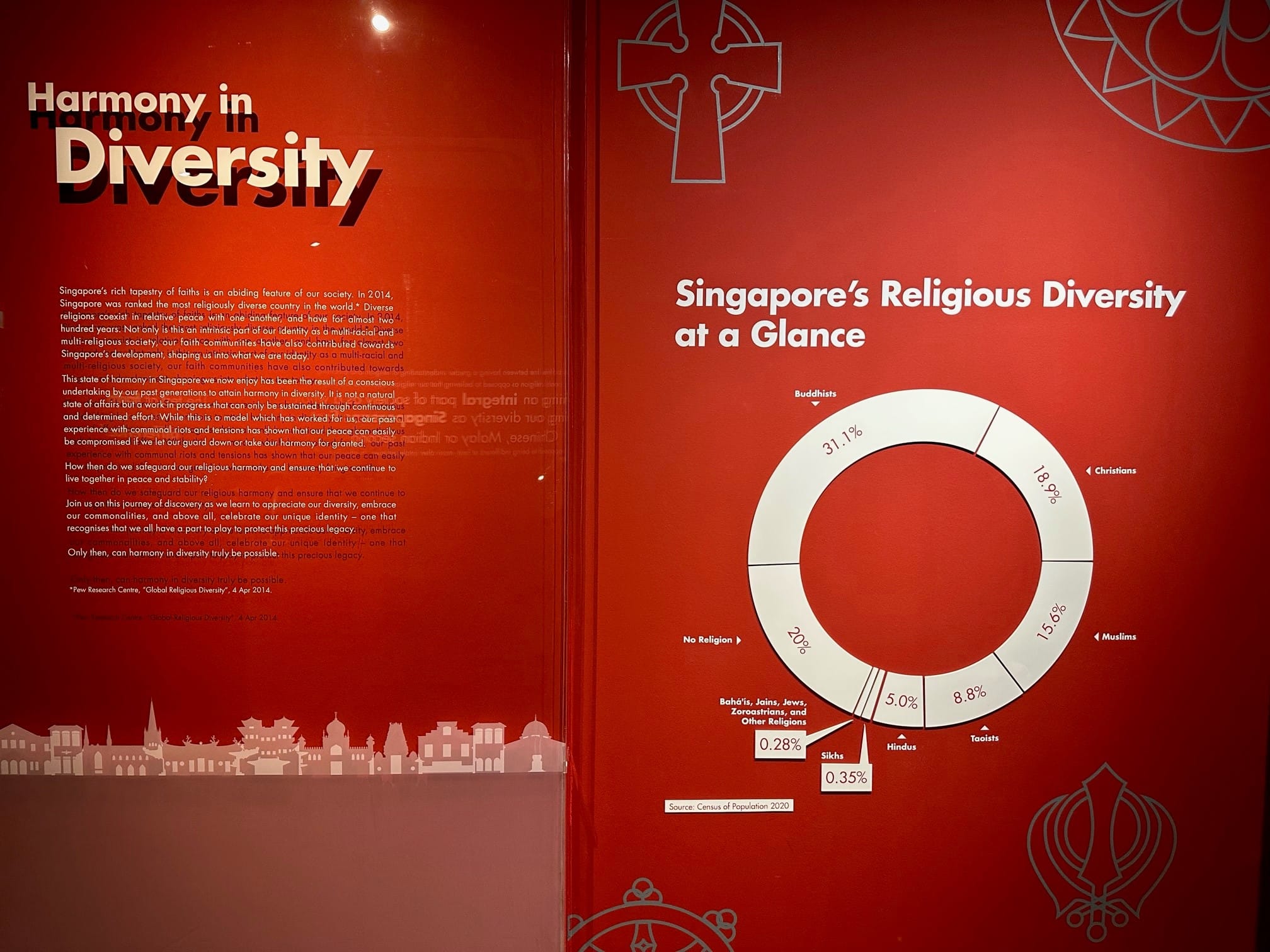 Red museum display titled Harmony in Diversity showing a pie chart of Singapore's religious breakdown by percentage.